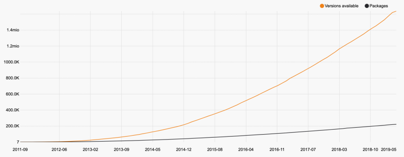 packagist-2075x810.png